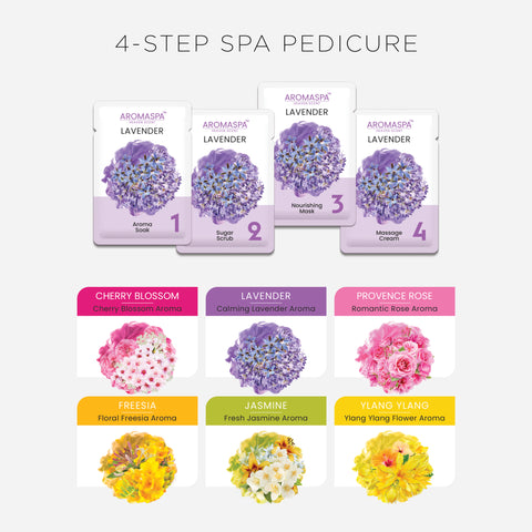 4-Step Spa Starter Kit